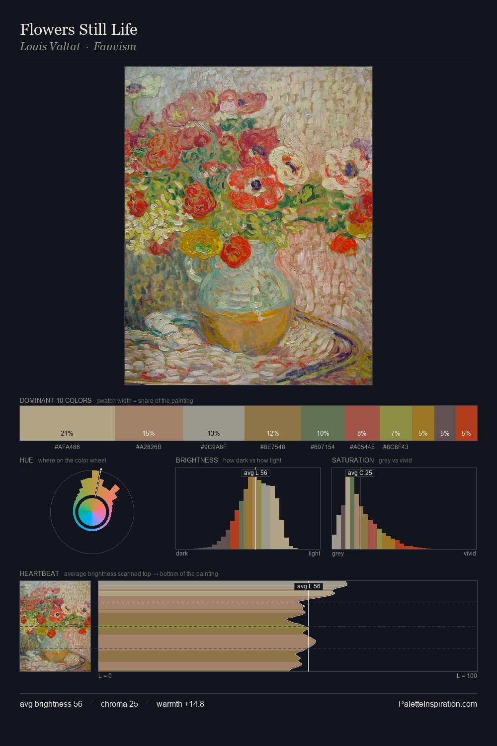 Flowers Still Life palette card