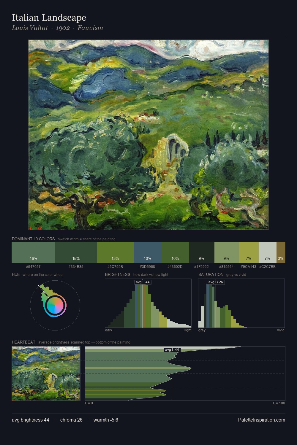 Italian Landscape palette card