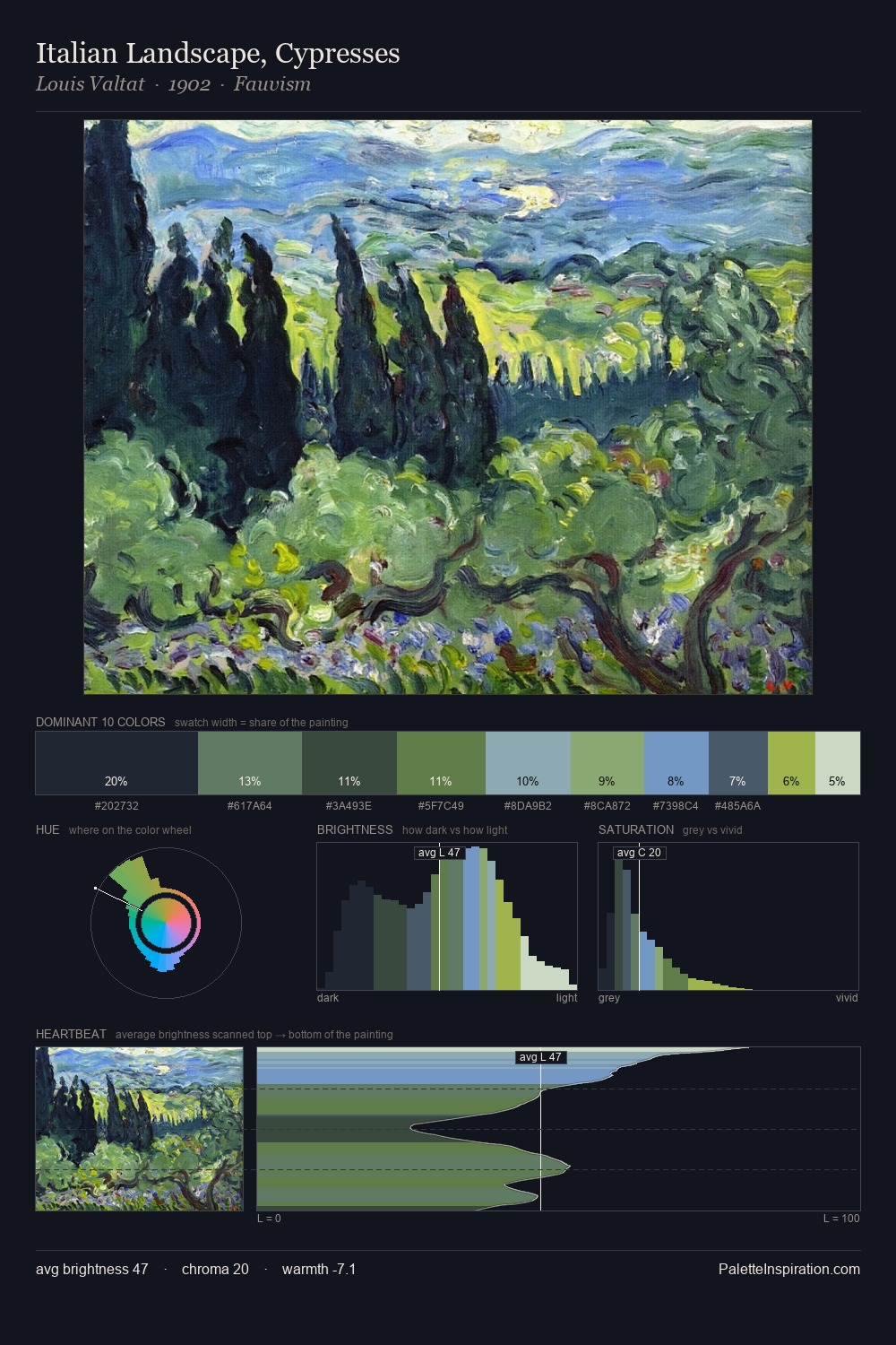 Italian Landscape, Cypresses palette card