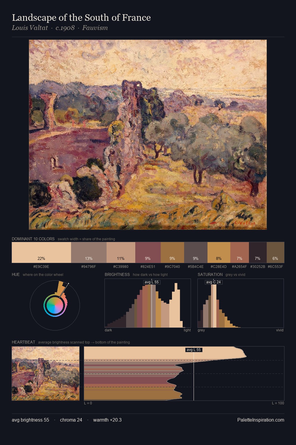 Landscape of the South of France palette card