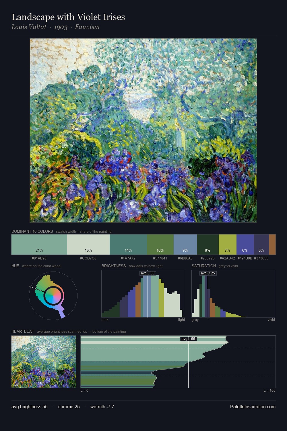 Landscape with Violet Irises palette card