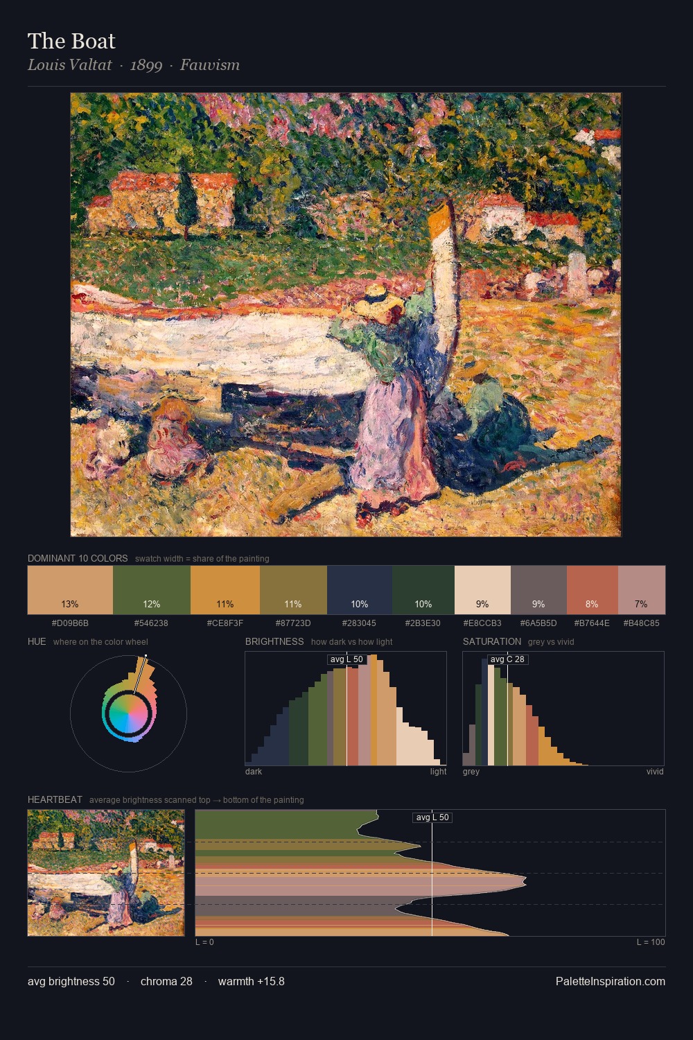 The Boat palette card