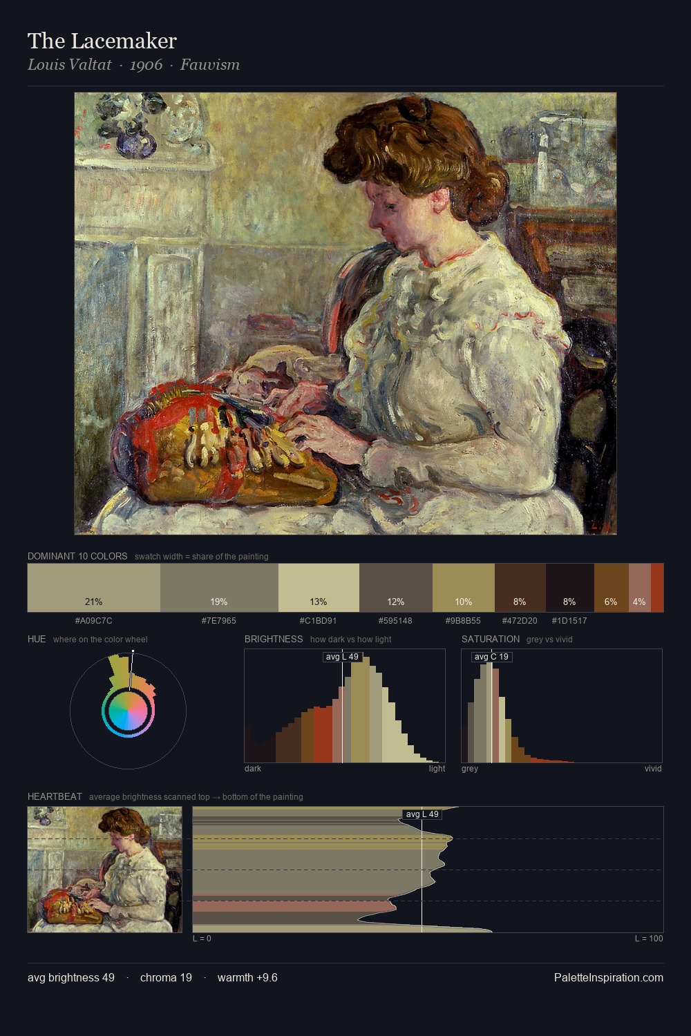 The Lacemaker palette card