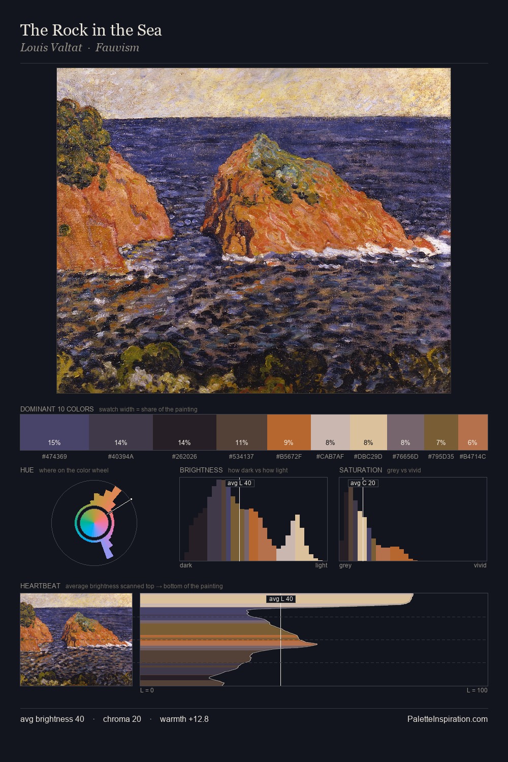 The Rock in the Sea palette card