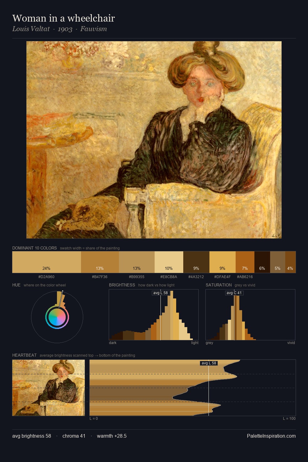 Woman in a wheelchair palette card