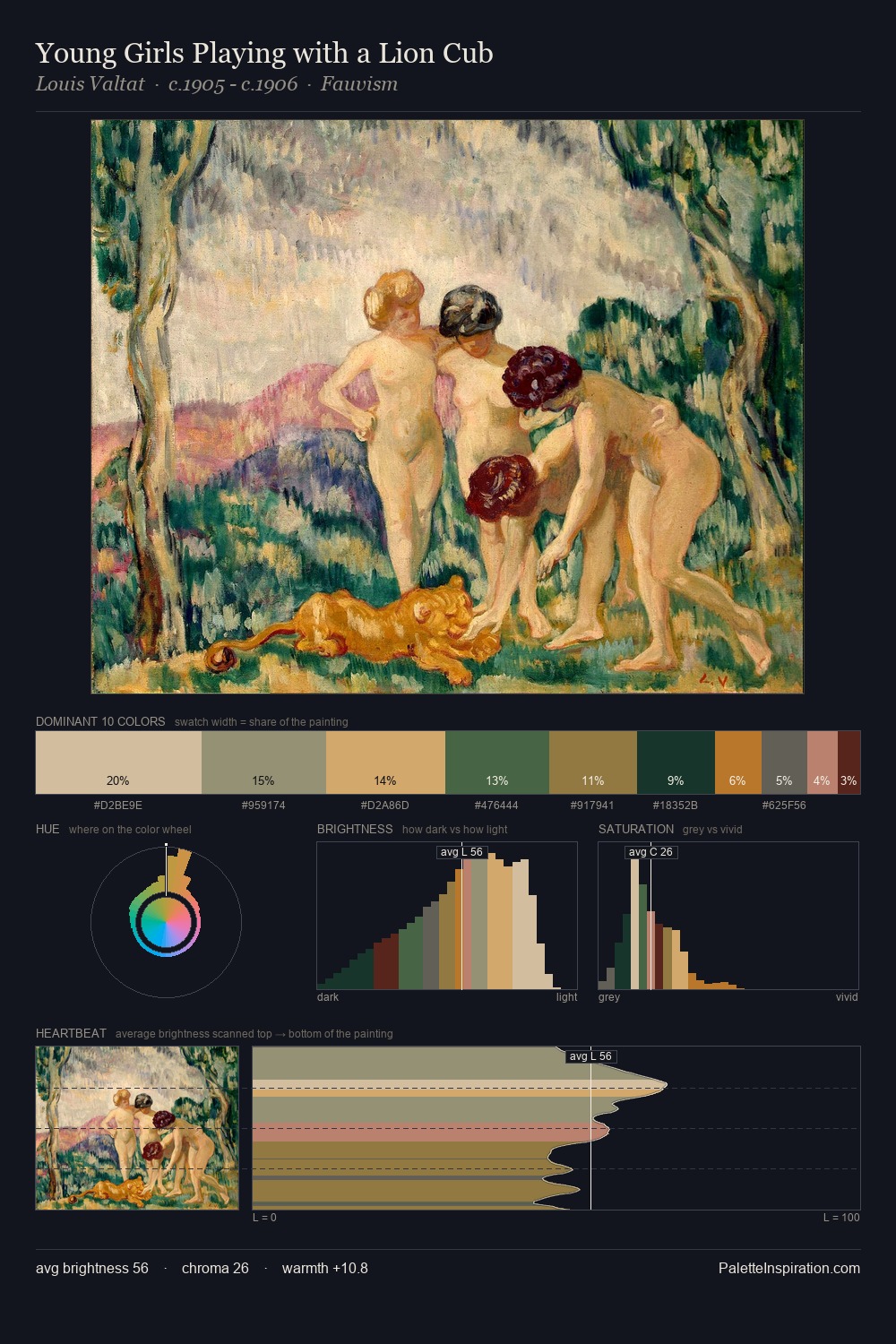Young Girls Playing with a Lion Cub palette card