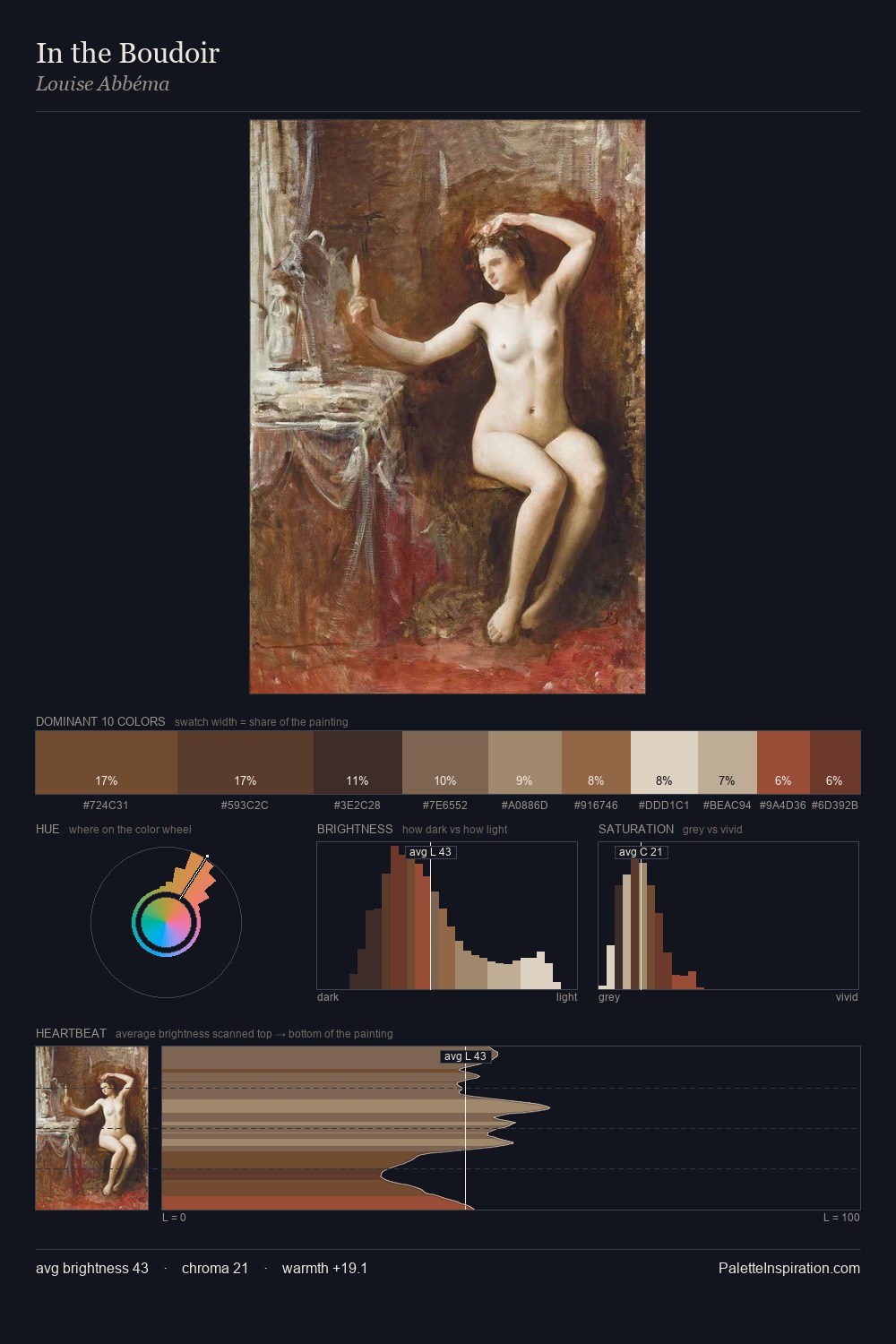 In the Boudoir palette card