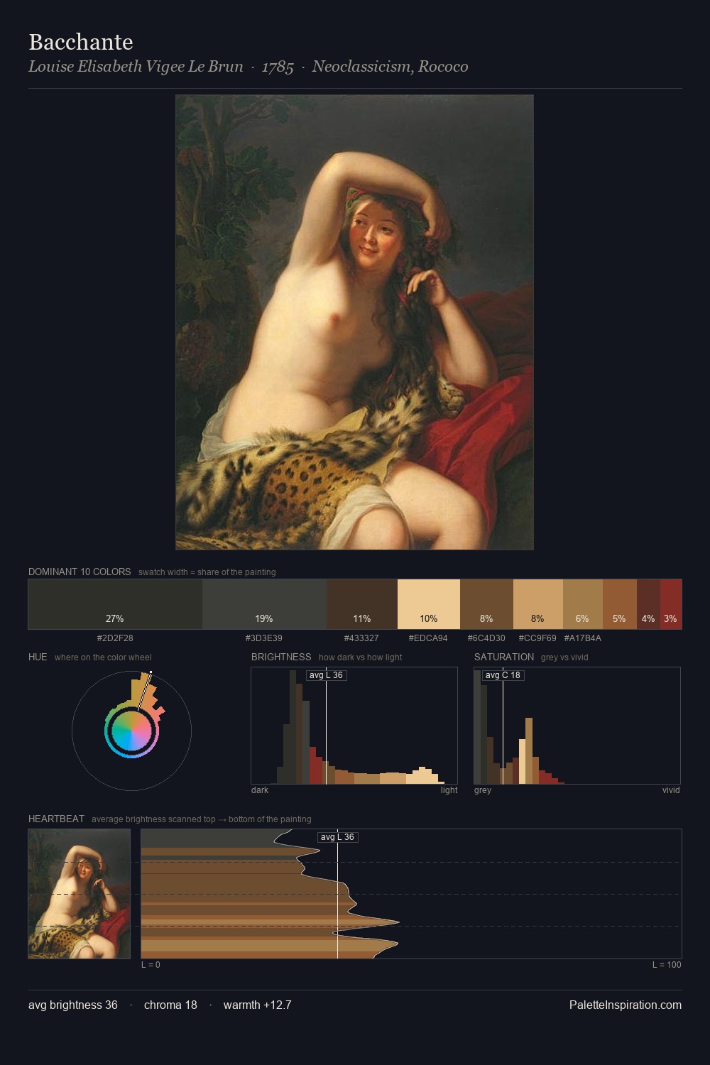 Bacchante palette card