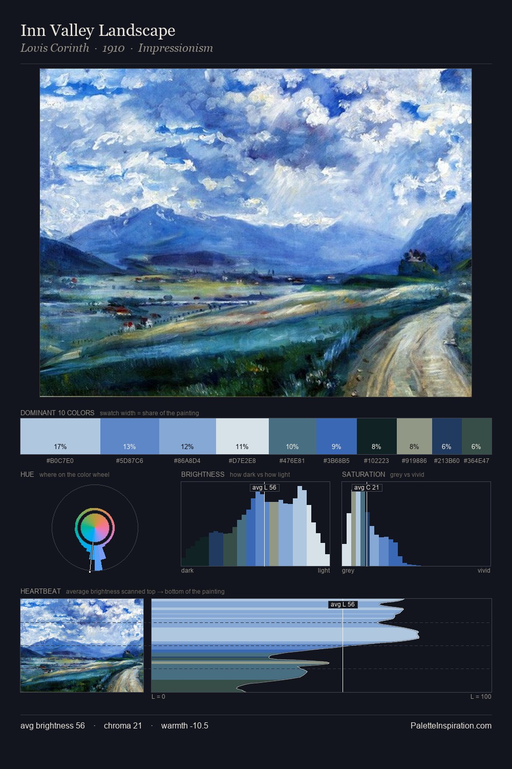 Inn Valley Landscape palette card