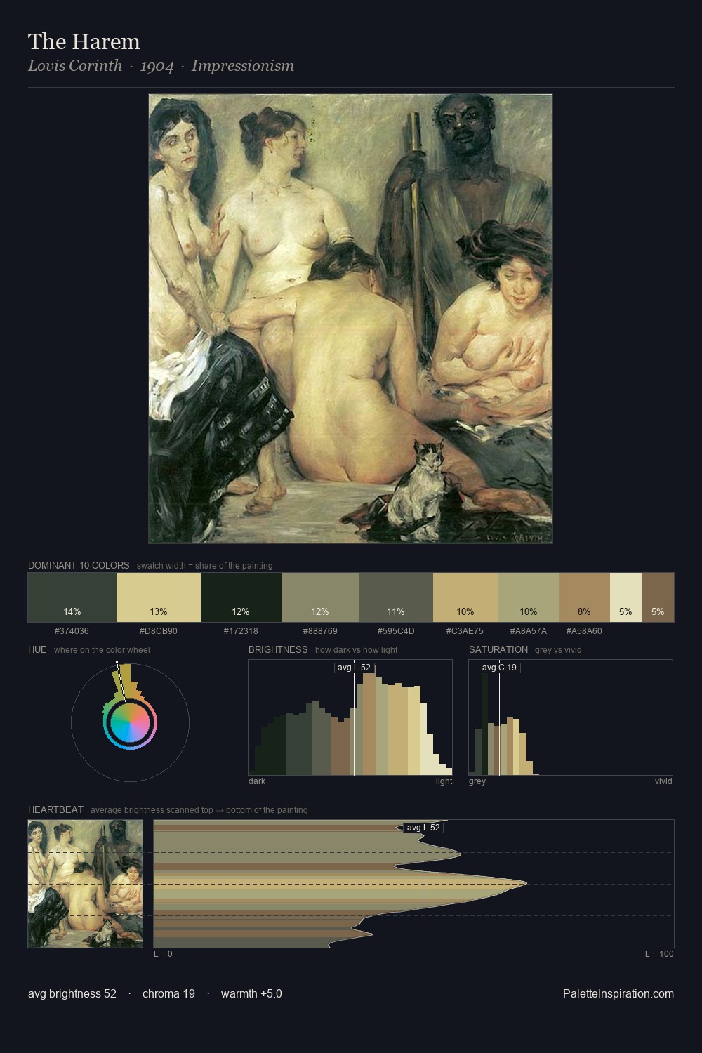 The Harem palette card