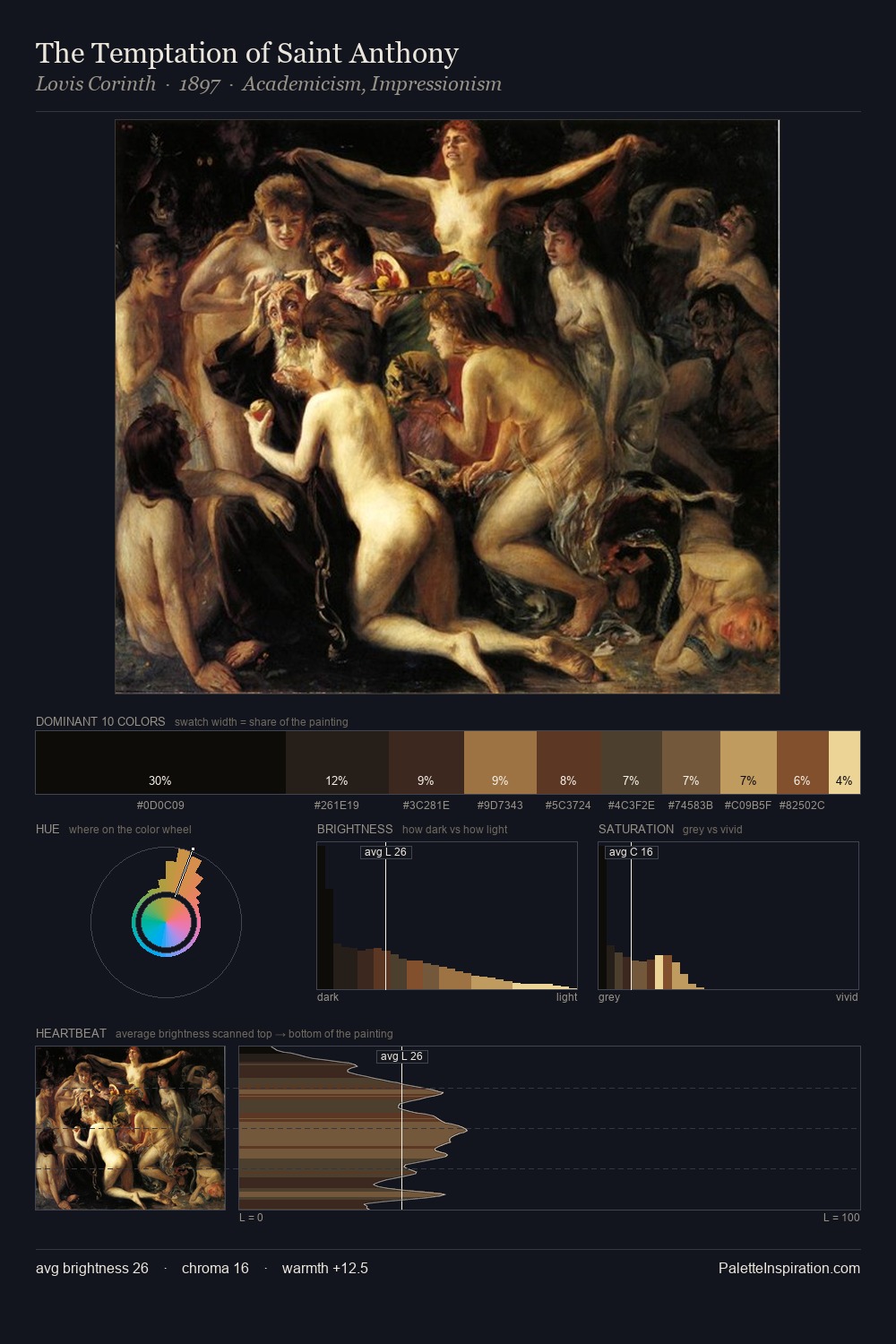 The Temptation of Saint Anthony palette card