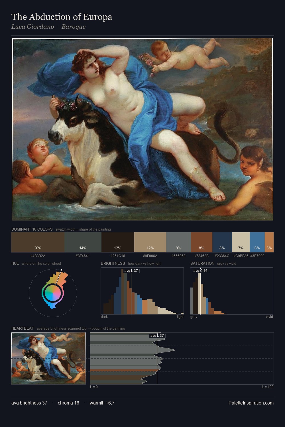 The Abduction of Europa palette card
