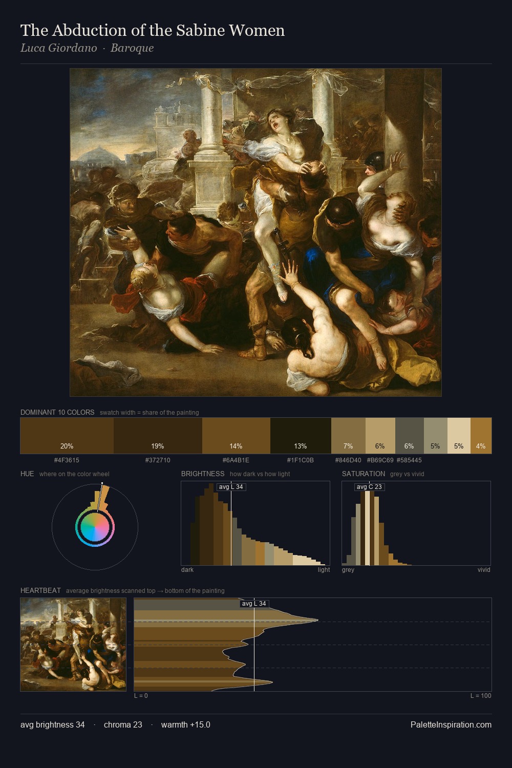The Abduction of the Sabine Women palette card