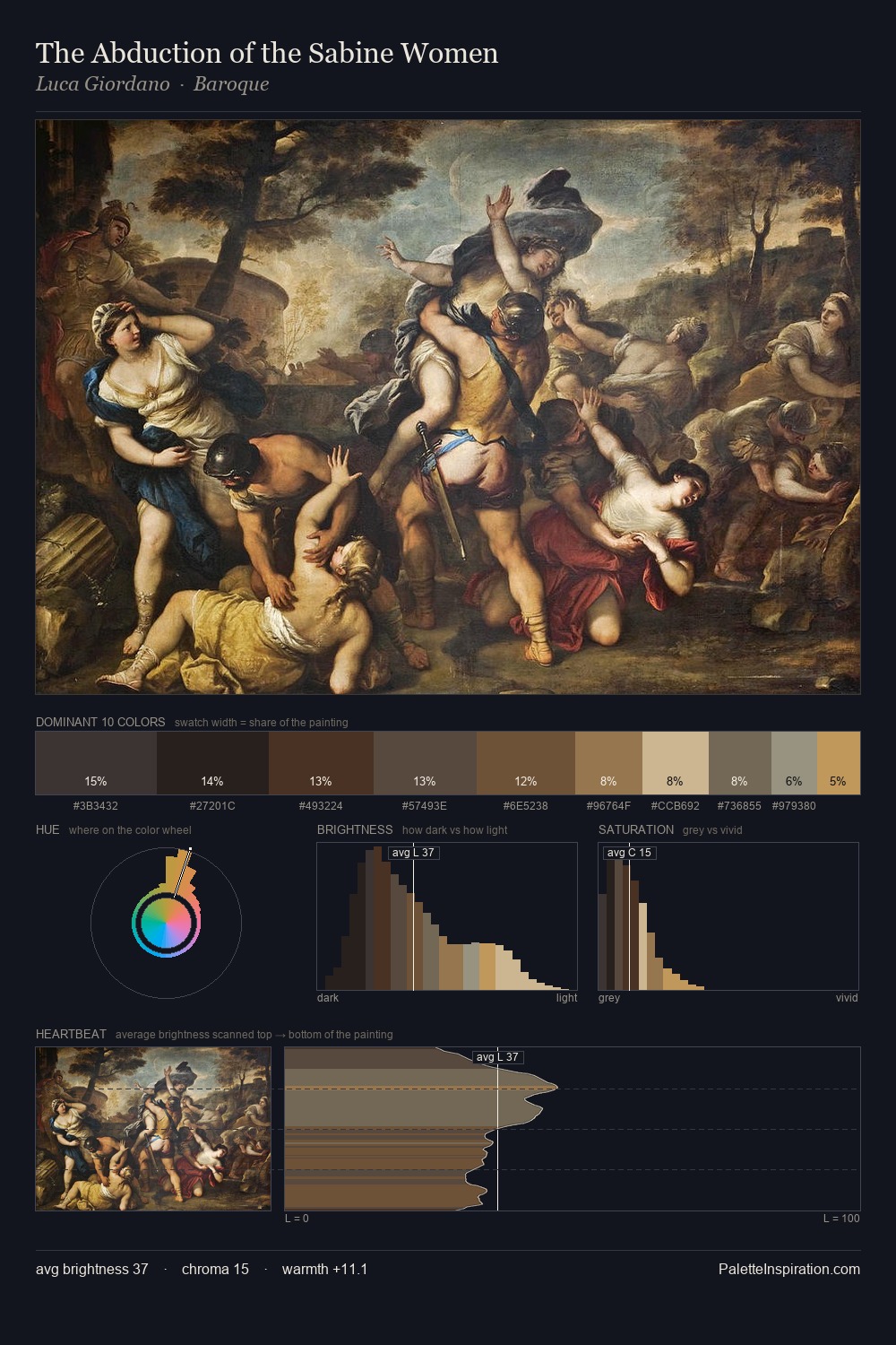 The Abduction of the Sabine Women palette card