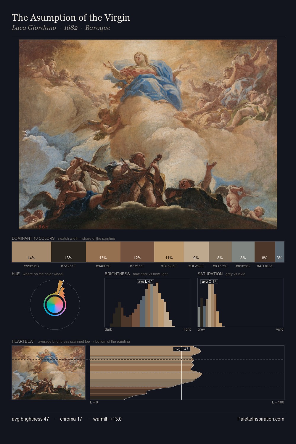 The Asumption of the Virgin palette card