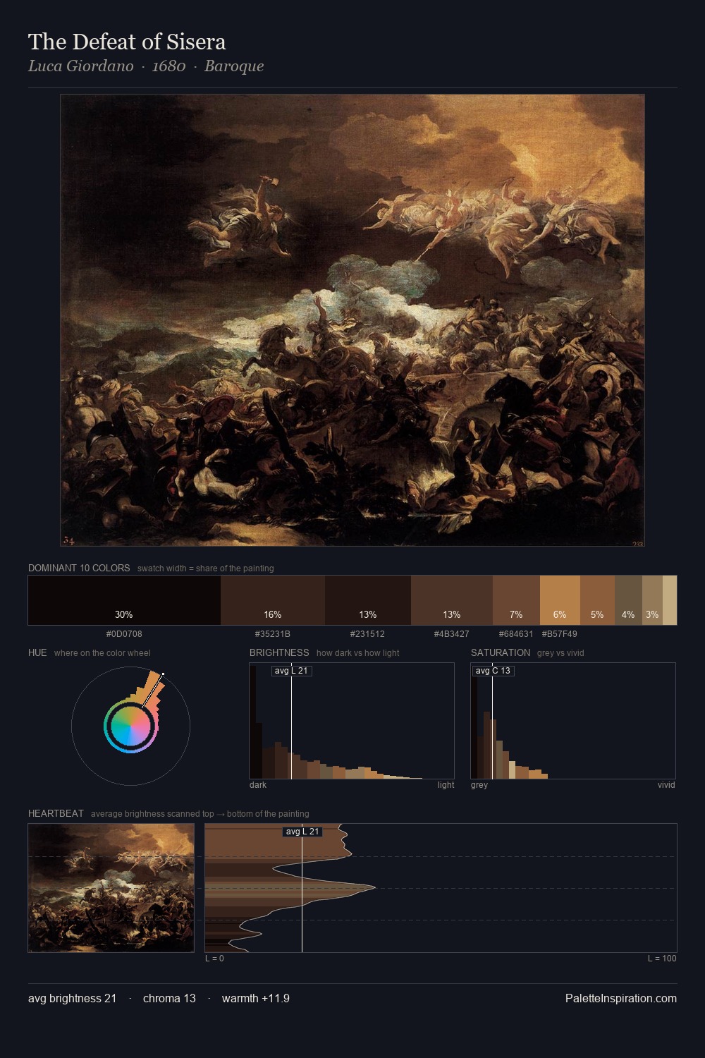 The Defeat of Sisera palette card