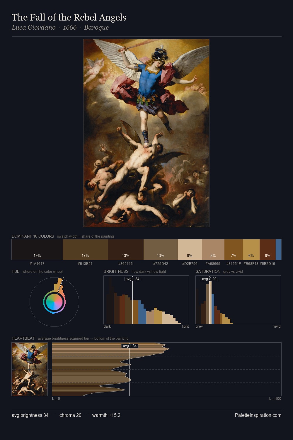 The Fall of the Rebel Angels palette card