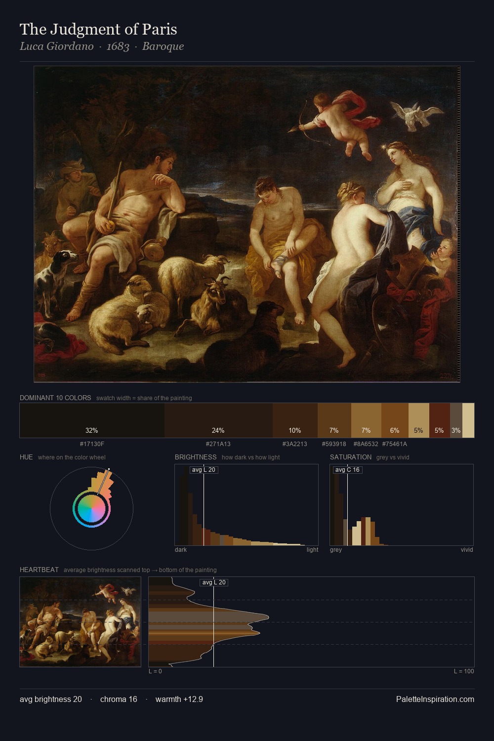 The Judgment of Paris palette card