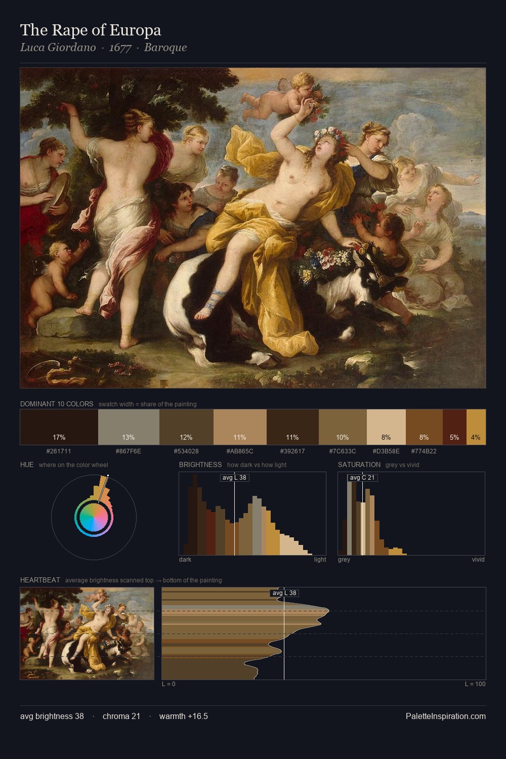 The Rape of Europa palette card