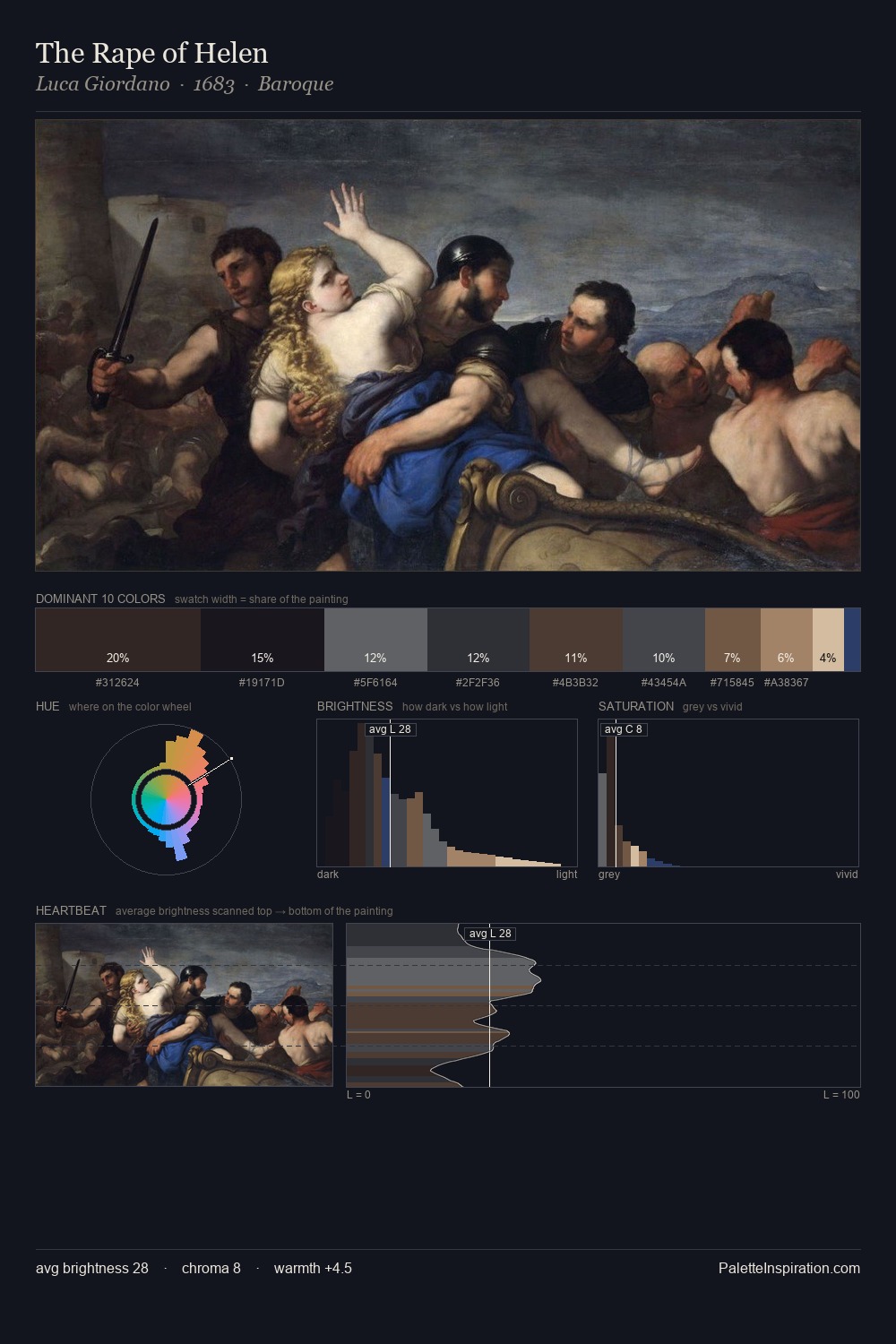 The Rape of Helen palette card
