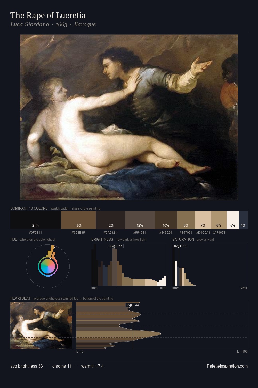 The Rape of Lucretia palette card