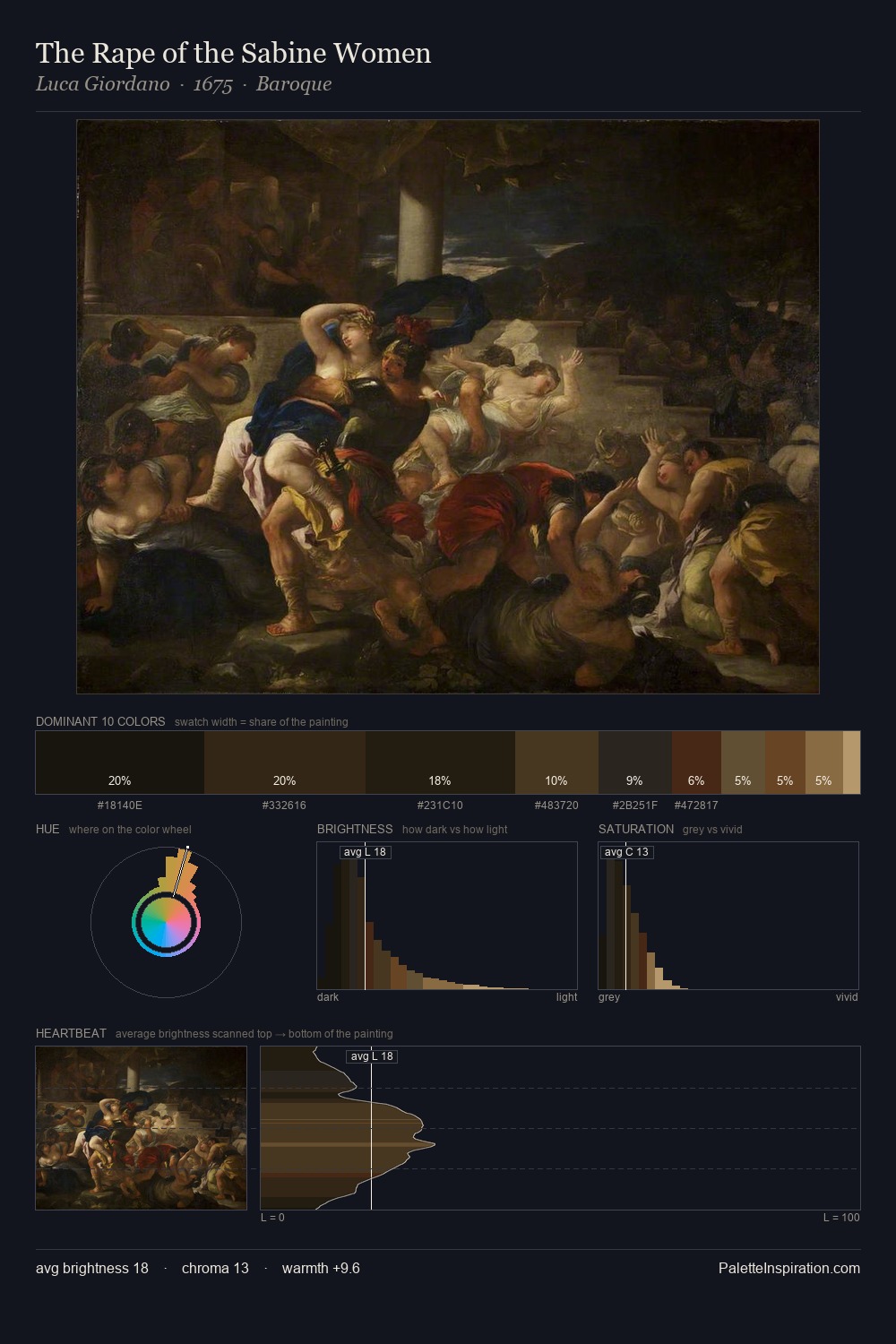 The Rape of the Sabine Women palette card