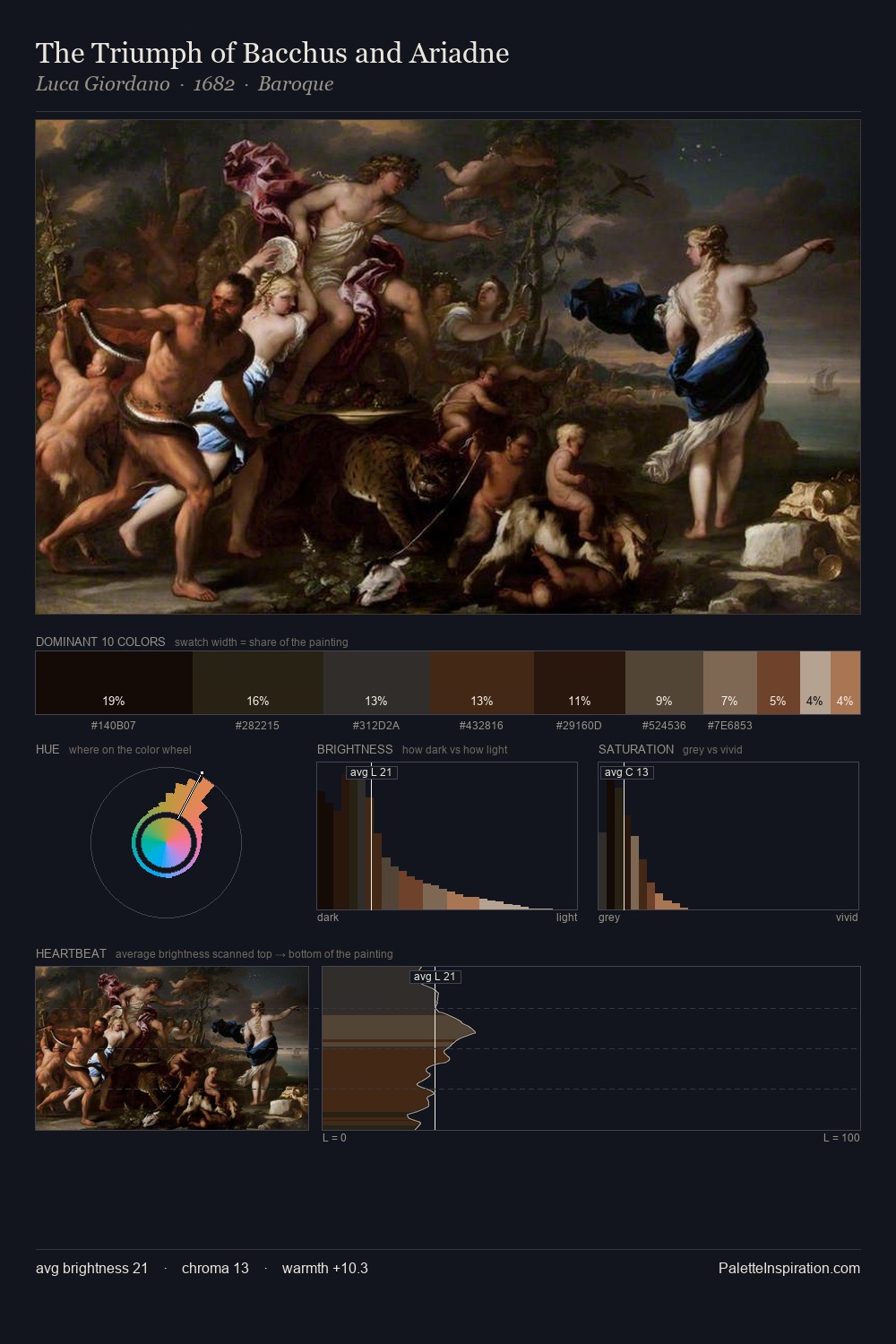 The Triumph of Bacchus and Ariadne palette card