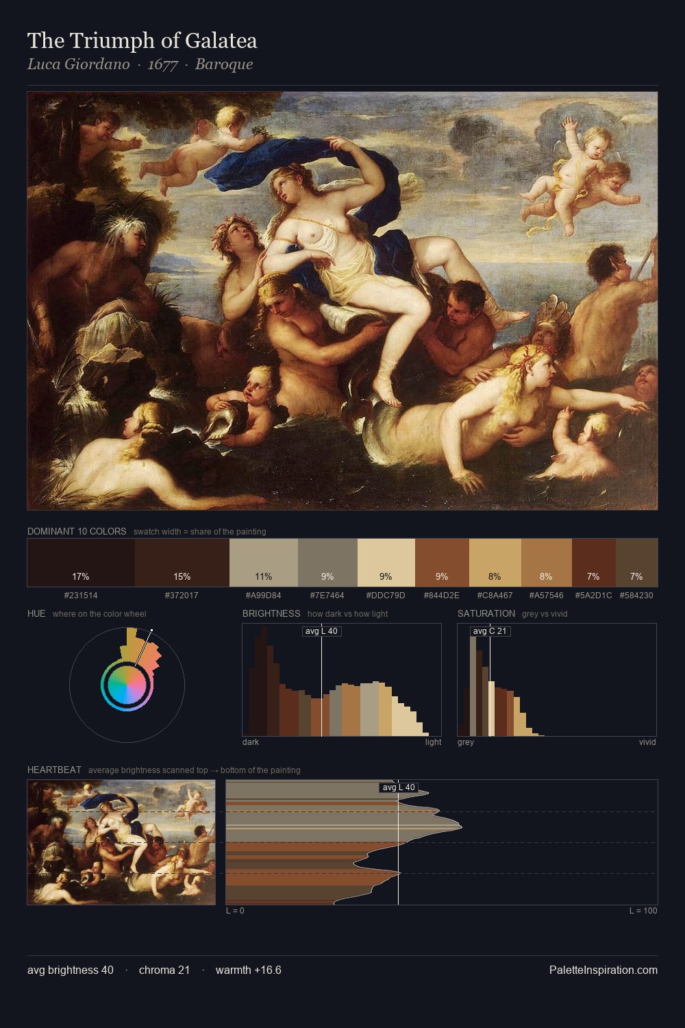 The Triumph of Galatea palette card