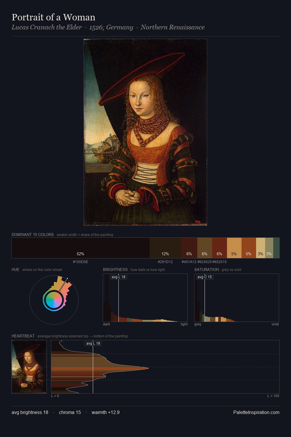 Portrait of a Woman palette card