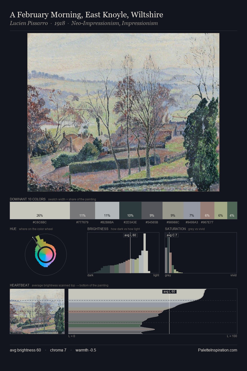 A February Morning, East Knoyle, Wiltshire palette card