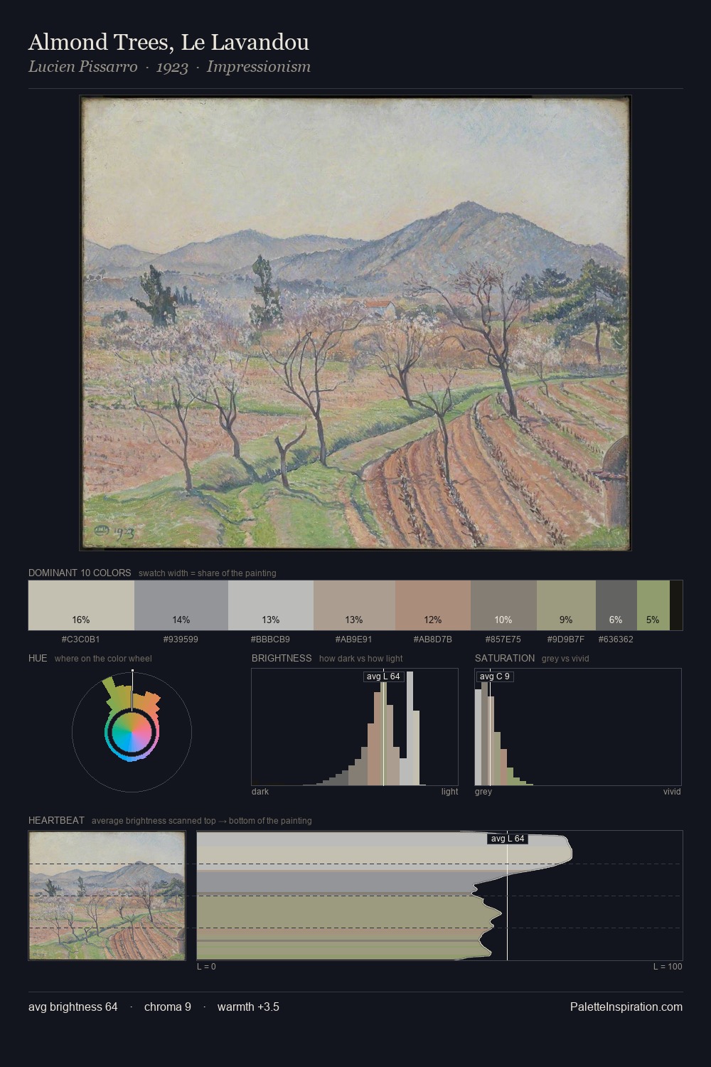 Almond Trees, Le Lavandou palette card