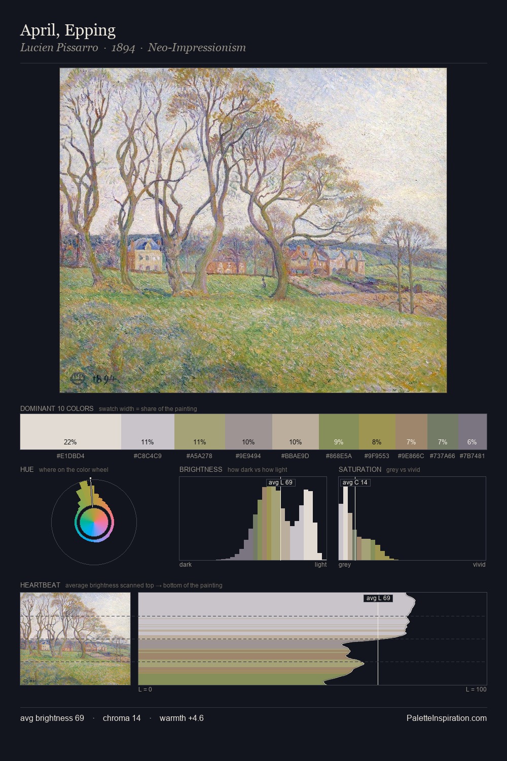 April, Epping palette card