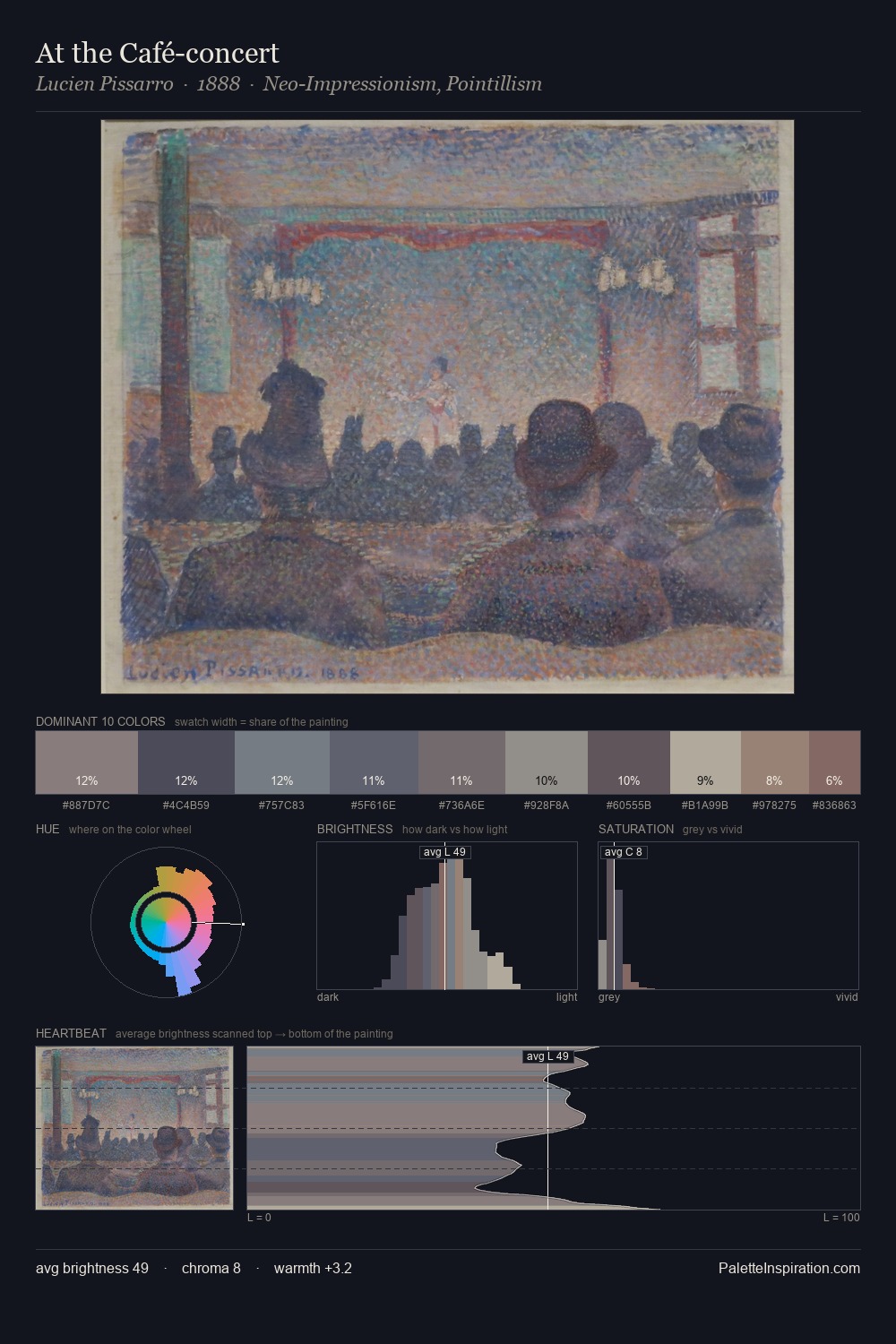 At the Café-concert palette card