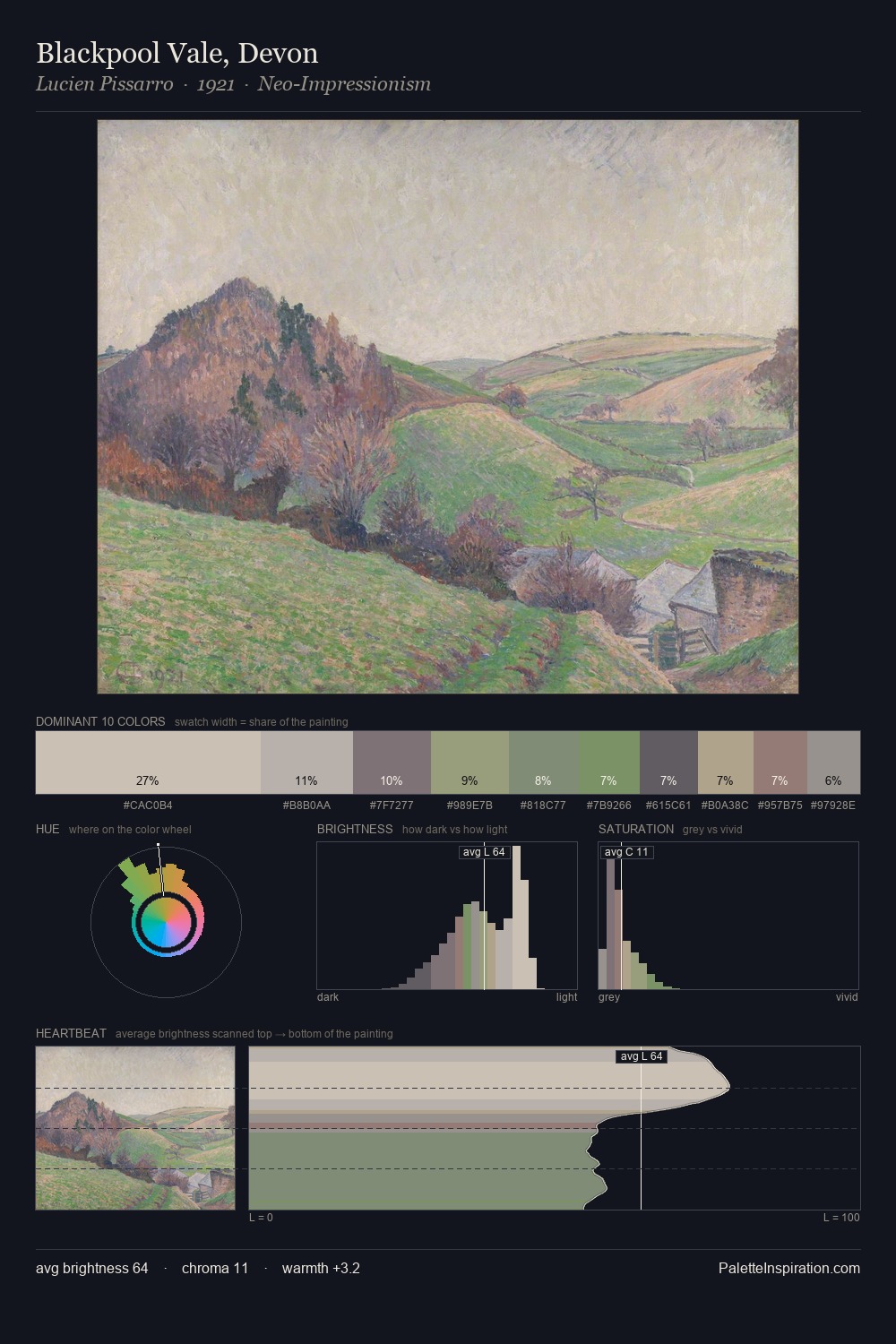 Blackpool Vale, Devon palette card