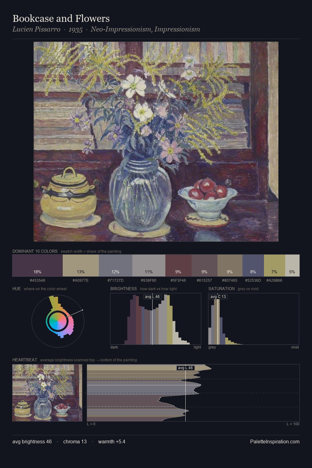Bookcase and Flowers palette card