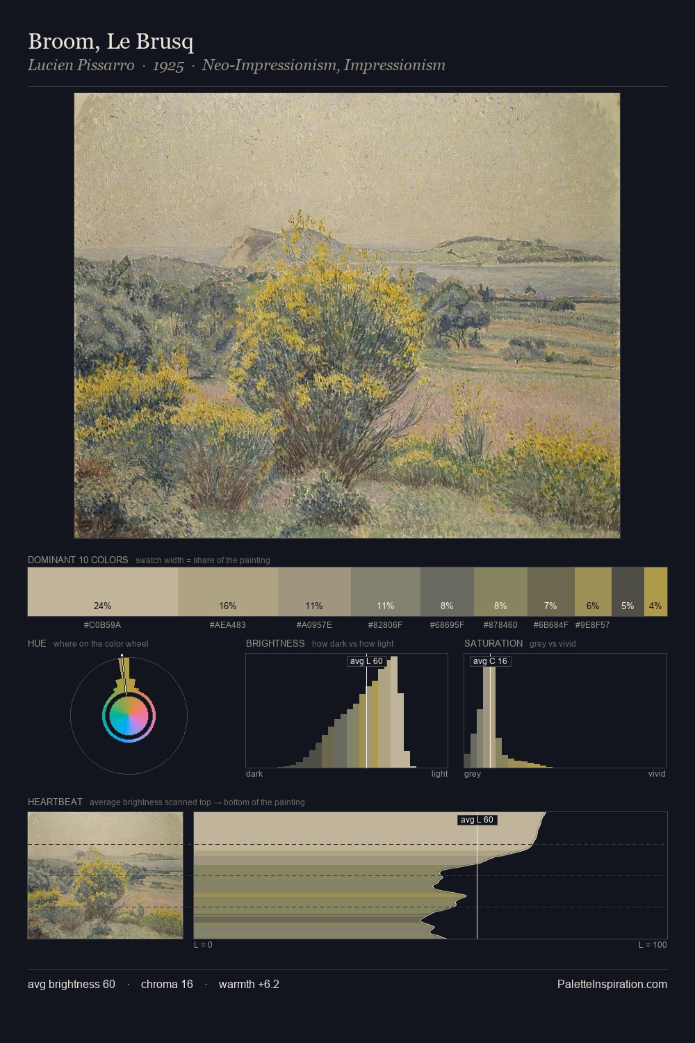 Broom, Le Brusq palette card