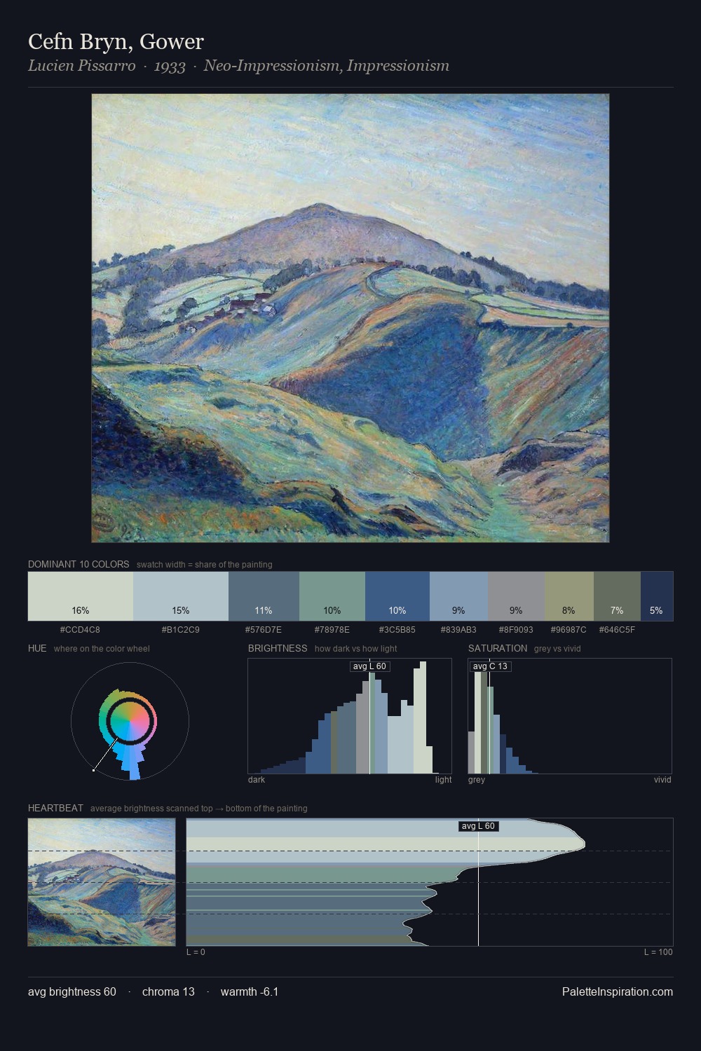 Cefn Bryn, Gower palette card