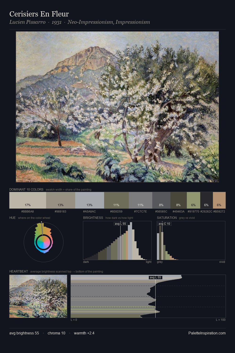 Cerisiers En Fleur palette card