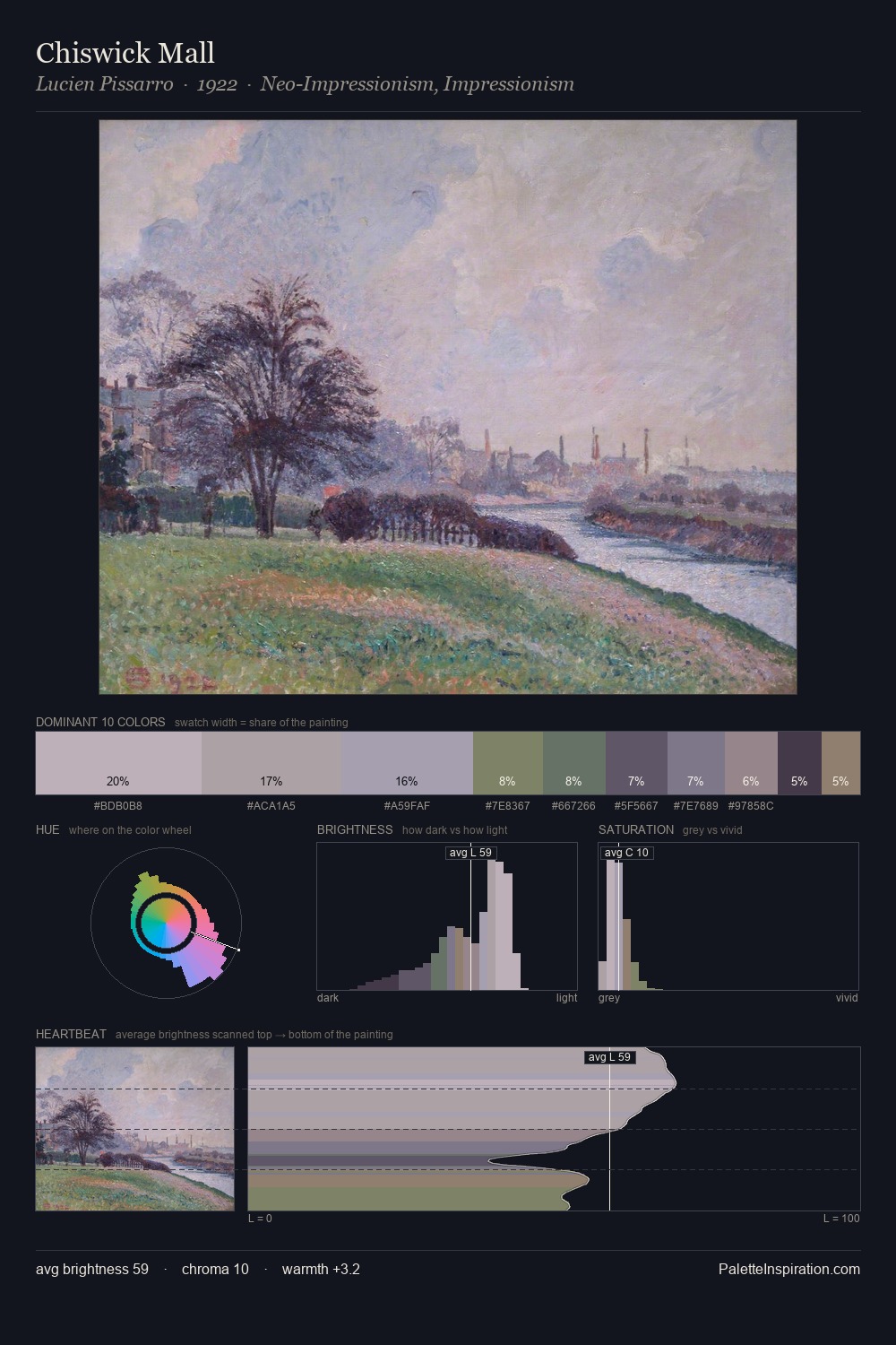 Chiswick Mall palette card