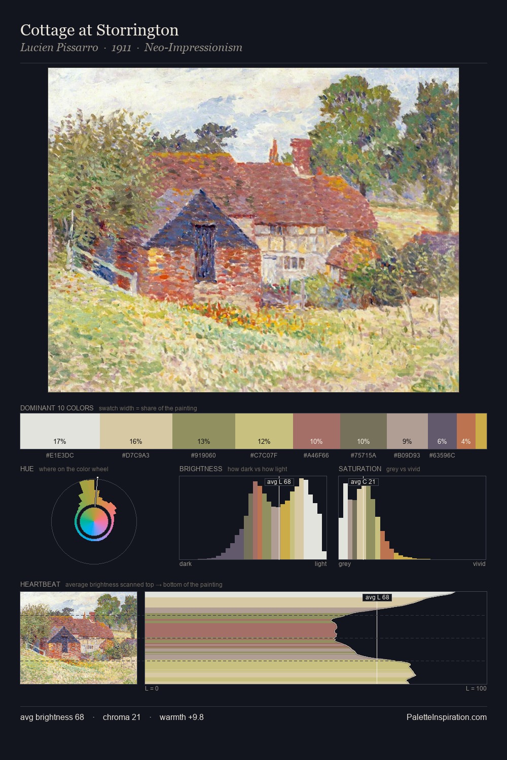Cottage at Storrington palette card