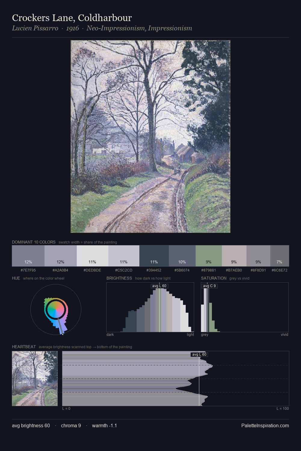 Crockers Lane, Coldharbour palette card
