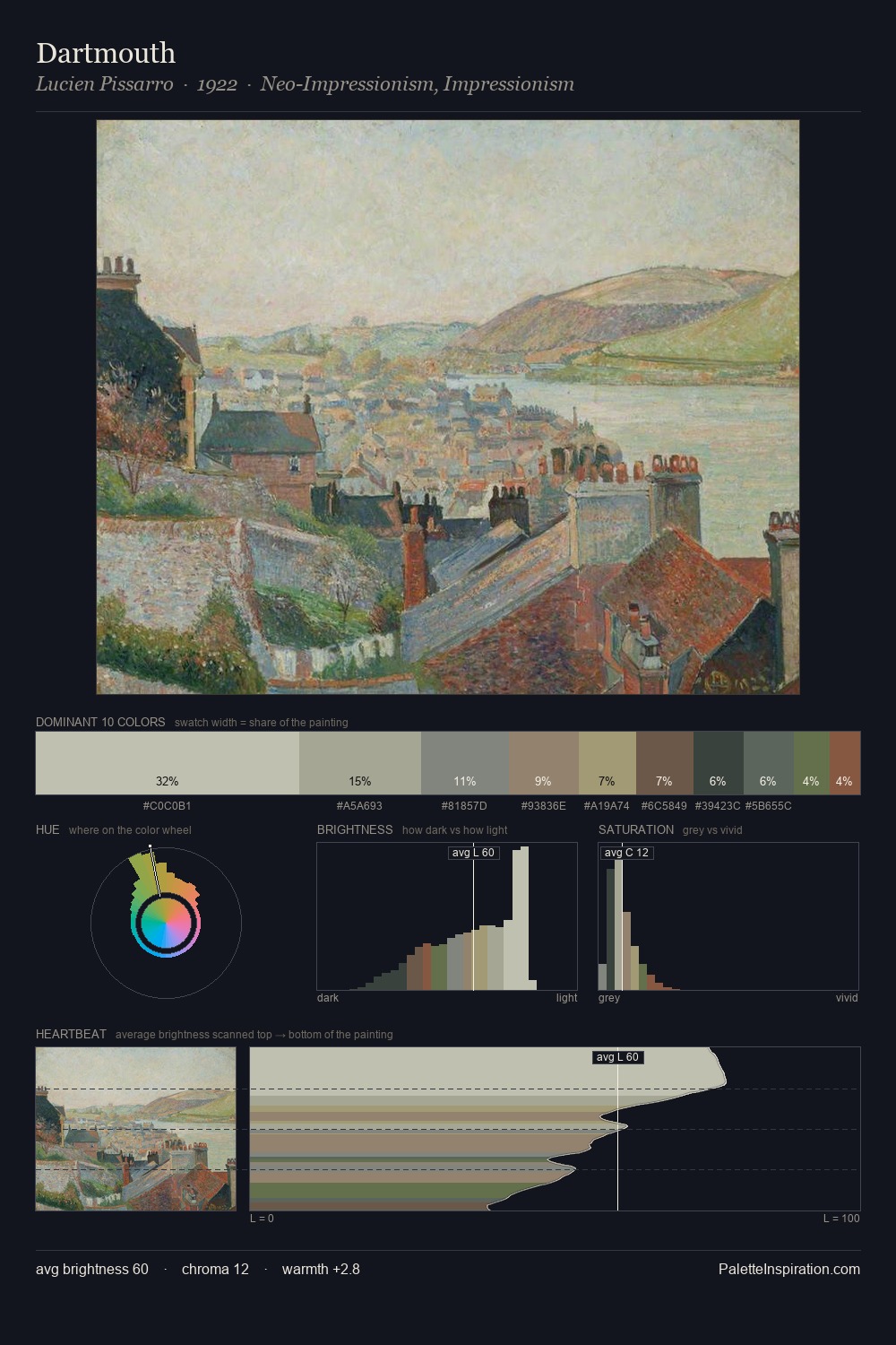Dartmouth palette card