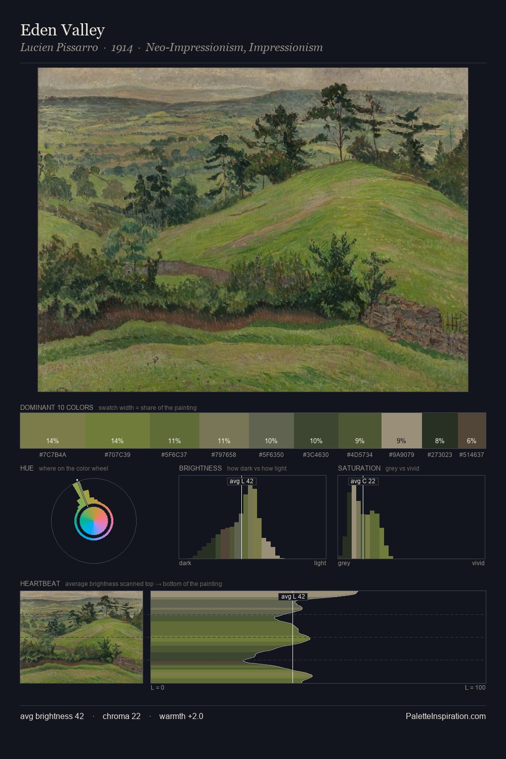 Eden Valley palette card