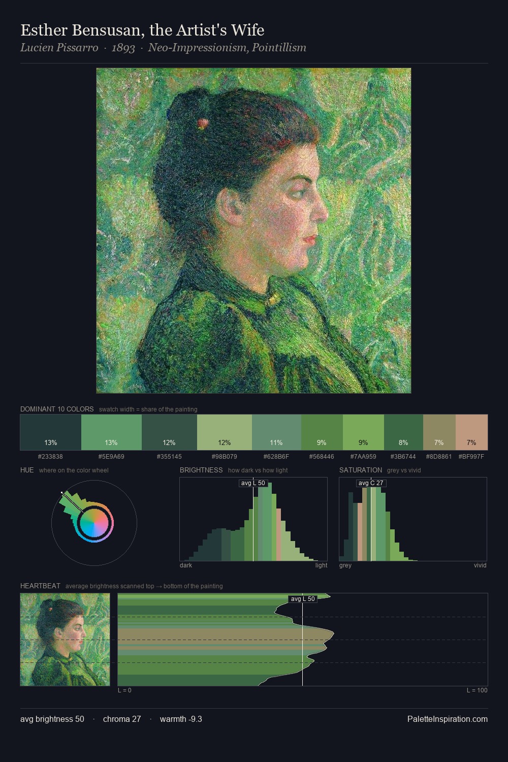 Esther Bensusan, the Artist's Wife palette card