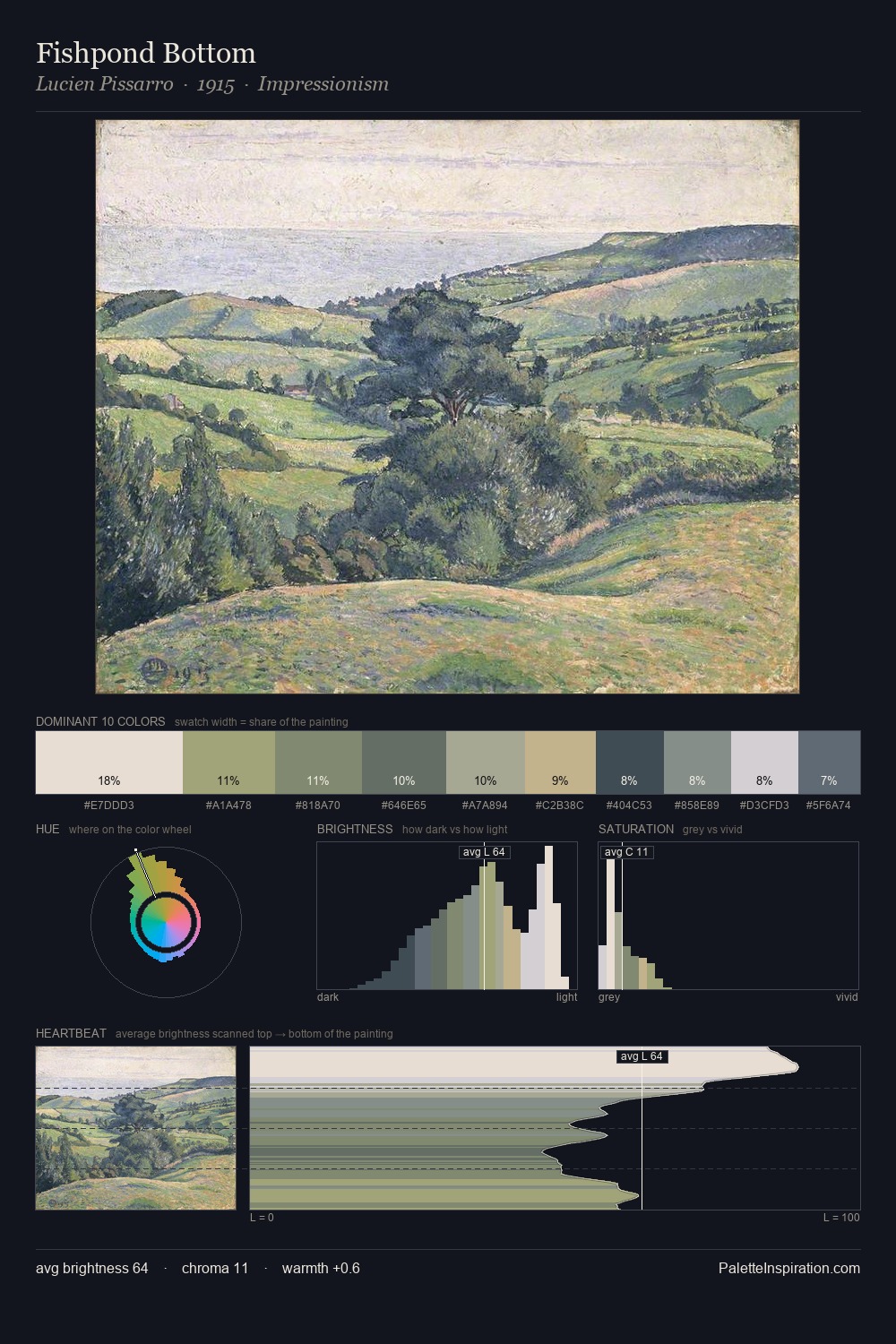 Fishpond Bottom palette card