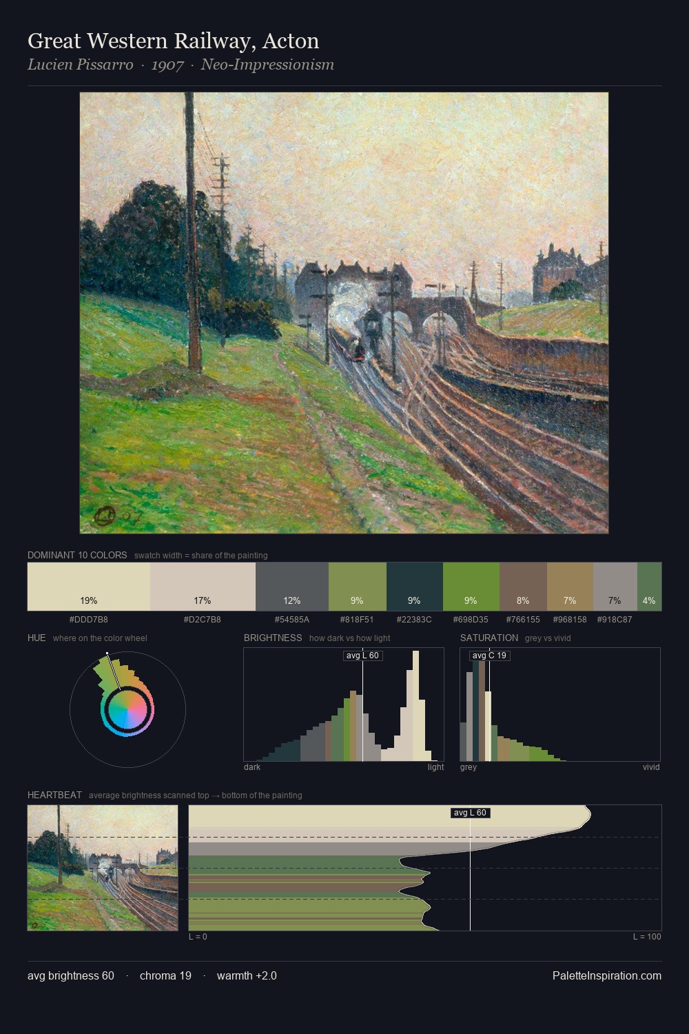 Great Western Railway, Acton palette card