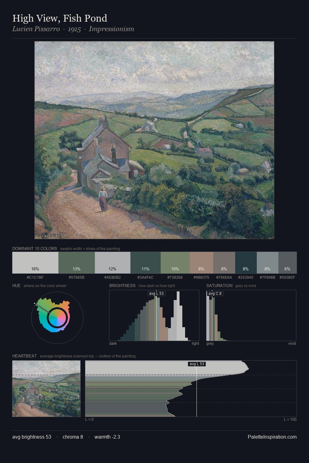 High View, Fish Pond palette card