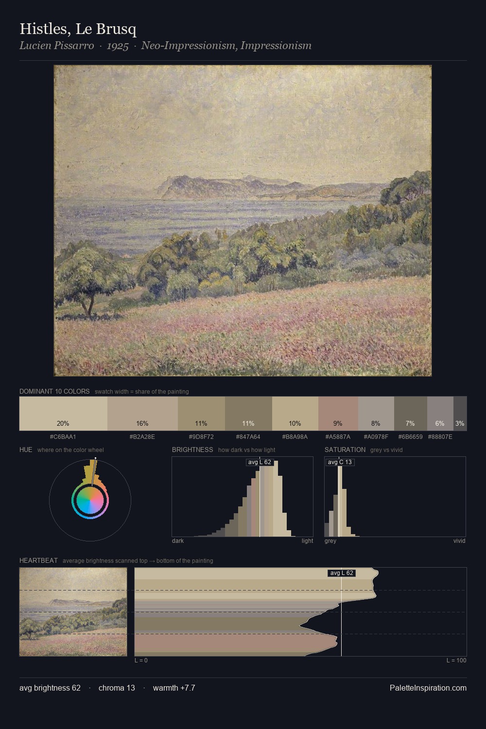 Histles, Le Brusq palette card