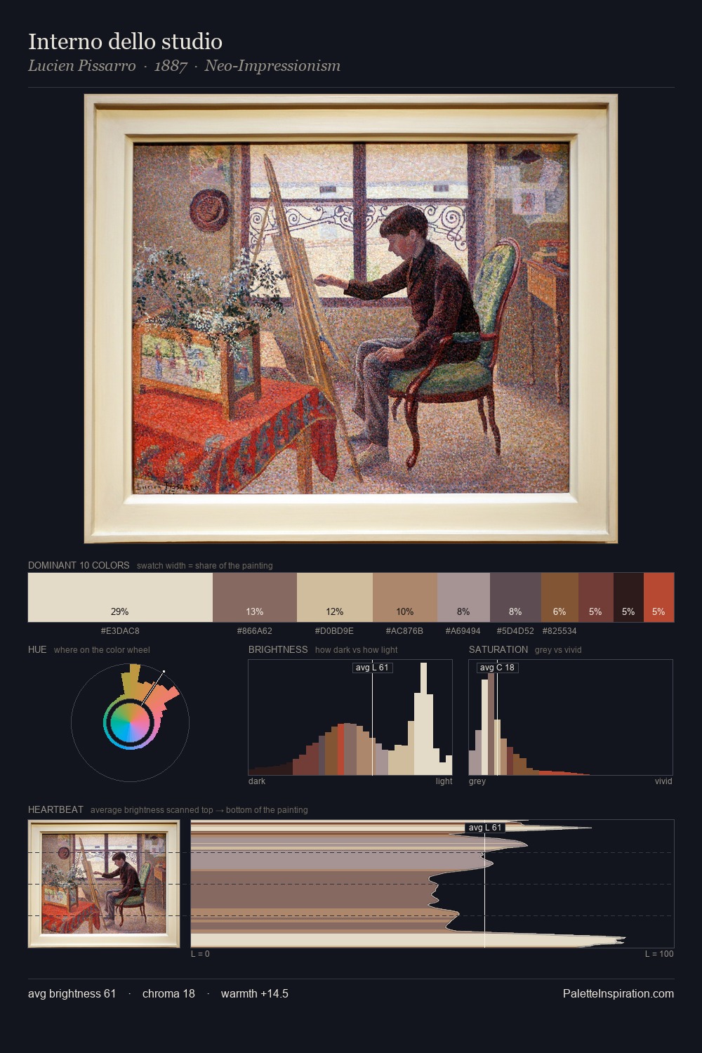 Interno dello studio palette card