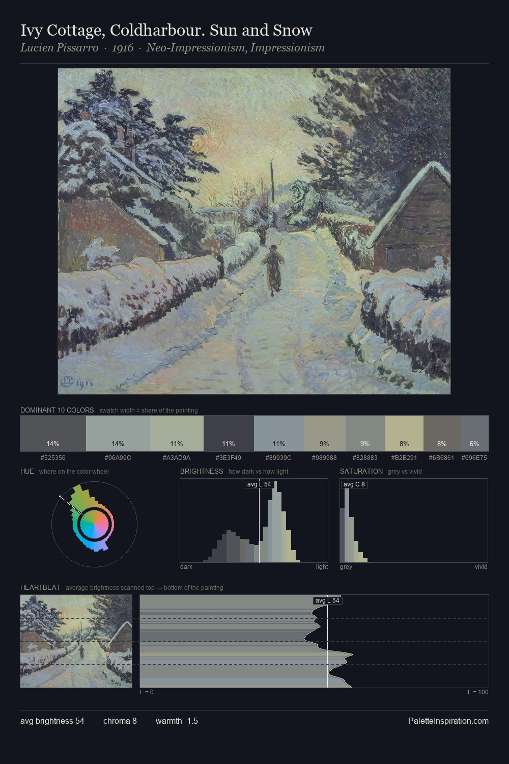 Ivy Cottage, Coldharbour. Sun and Snow palette card